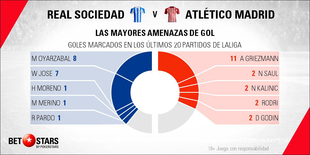 Betstars Real Sociedad vs Atletico de Madrid 05 Betstars, Real Sociedad vs Atlético de Madrid, pronosticos deportivos, LaLiga, pronosticos LaLiga, apuestas LaLiga, pronósticos fútbol, apuestas fútbol, partidos de hoy, partidos de futbol hoy, partidos hoy, partidos de liga mañana, calendario LaLiga, ultimas noticias deportivas, noticias de deportes, apuestas deportivas, apuestas deportivas pronósticos expertos